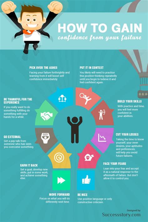 Infographic Gain Confidence From Your Failures The Kevin