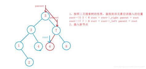 【数据结构】—— 模拟实现二叉搜索树模拟二叉搜索树数据 Csdn博客