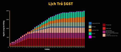 Gunstar là gì Dự án chơi Game Gunstar Metaverse kiếm tiền siêu Hot