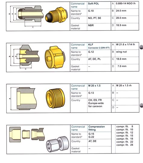 Gas Bottles And Cylinders Inlet Connections Lpg Shop