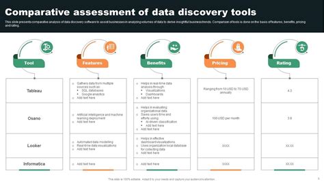 Data Discovery Powerpoint Ppt Template Bundles PPT Presentation