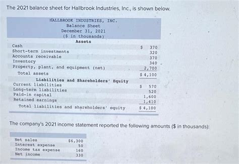 The Balance Sheet For Hallbrook Industries Chegg