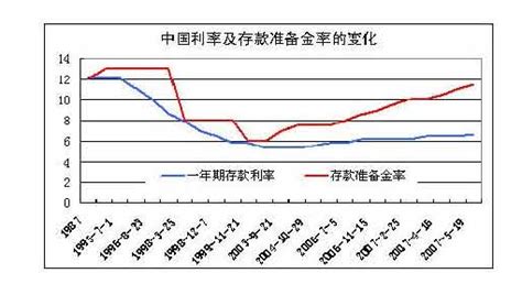 存款准备金率是什么意思，存款准备金率上调和下调的影响叩富网