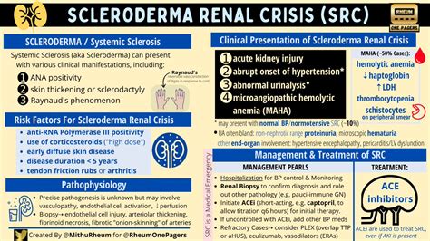 Rheum OnePagers On Twitter Lets Learn About Scleroderma Renal