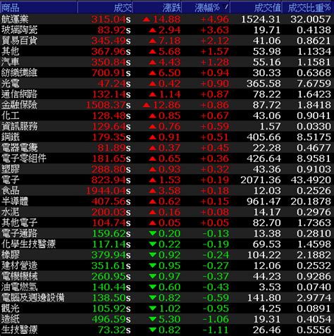 Money錢管家 「光學鏡頭廠」訂單市佔率提升，q3季增上看108，外資連3買帶量完成半年底