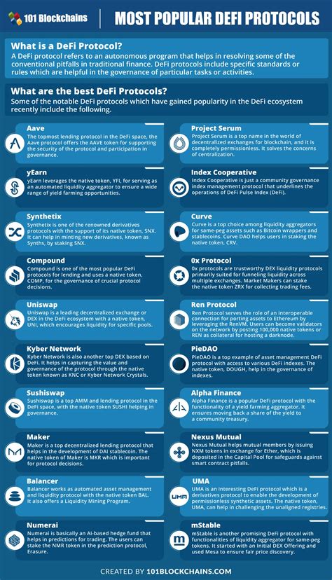 A Must Read Guide On Most Popular Defi Protocols Blockchains