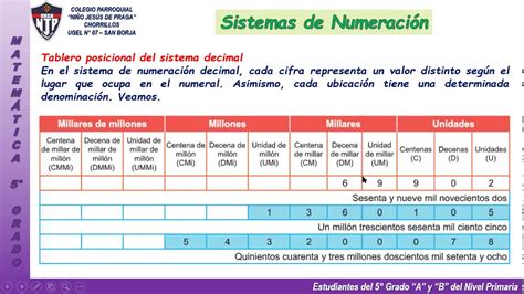 Aritm Tica Sistemas De Numeraci N To Grado De Primaria Youtube