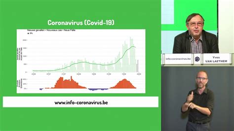 Coronavirus En Belgique Les Chiffres De L Volution De L Pid Mie Au