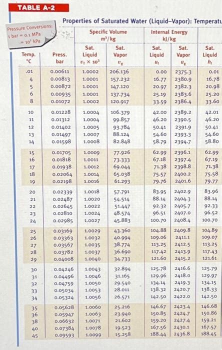 Solved For The Condenser Determine The Mass Flow Rate Of