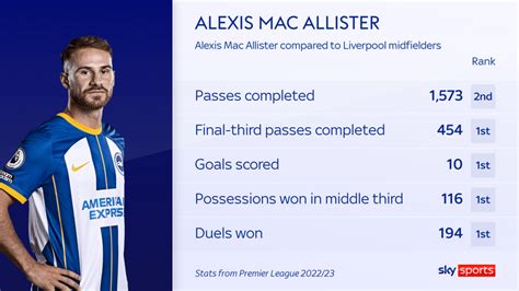 Alexis Mac Allister Liverpool Complete Transfer Of World Cup Winning Midfielder From Brighton