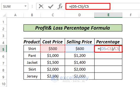 How to Use Profit and Loss Percentage Formula in Excel (4 Ways)