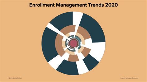 Enrollment Management Trends For Aha Elliance Blog