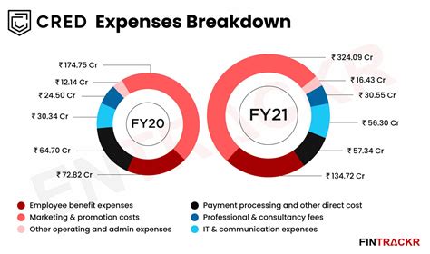 Cred Revenue Lusa Sissie