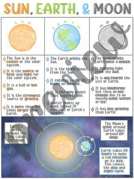 Sun Earth And Moon Poster Anchor Chart D By Miso S Classroom