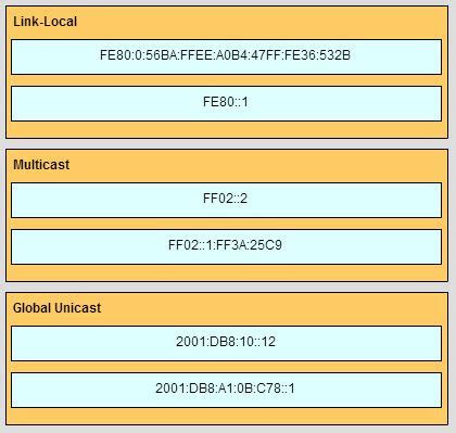 Ccna Final Exam All Questions Flashcards Quizlet