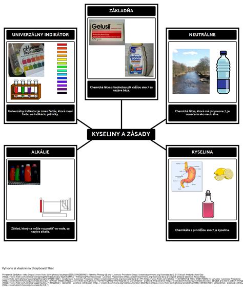 Kyseliny A Z Kladn Slovn Ky Storyboard Par Sk Examples