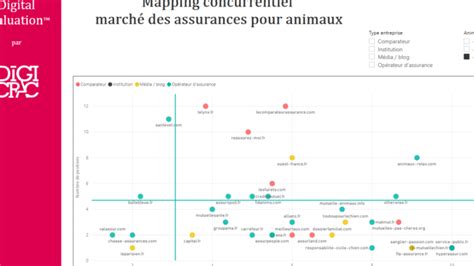 Maximisez Vos Performances Avec Notre Exemple Benchmark Concurrentiel