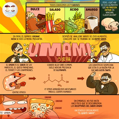 Dulce Salado Cido Amargo Todos Conocemos Los Cuatro Sabores