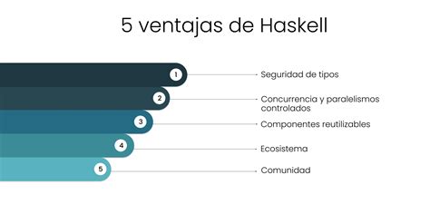 Haskell Descubre El Lenguaje De Programaci N Funcional Del Momento