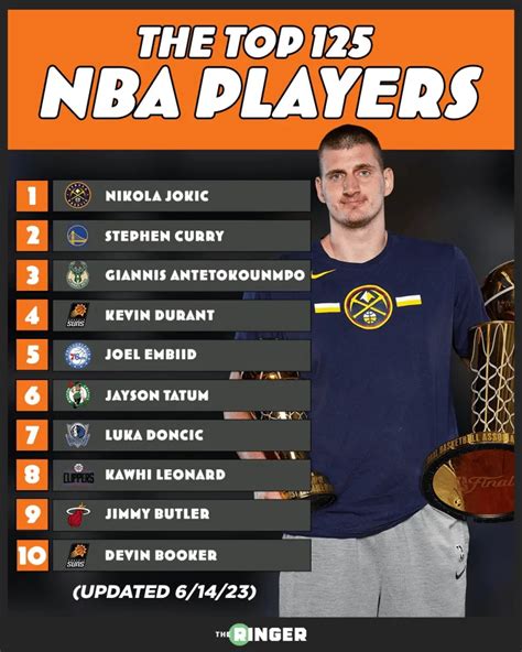 情報 The Ringer更新現役球員top125排名 看板nba Ptt網頁版