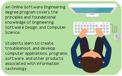 The 30 Best Online Schools For Bachelor’s In Software Engineering For 2023 Online Bachelor Degrees