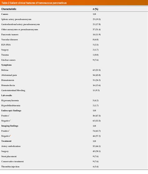 Pdf Hemosuccus Pancreaticus Caused By Gastroduodenal Artery