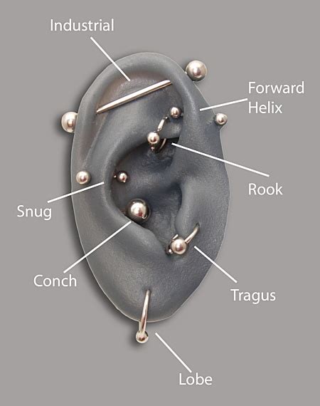 Helix Piercing - Pictures, Pain, Infection, Care and Aftercare