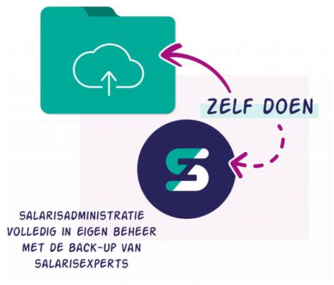 Salarisadministratie Uitbesteden Salariszaken