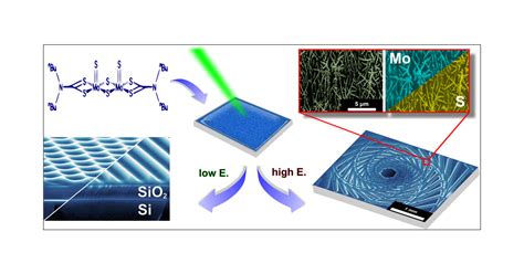 Laser Driven One And Two Dimensional Subwavelength Periodic Patterning