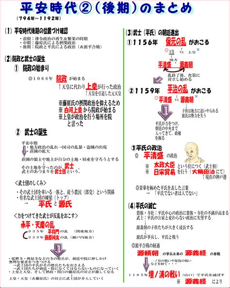 歴史模擬授業（第14回 平安時代②）②－2 社会科塾講師ブログ～しゃかりき！～