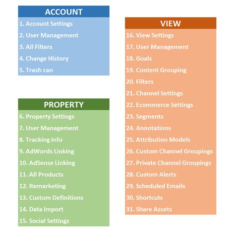 Ultimate Guide To Setting Up Your Google Analytics Account