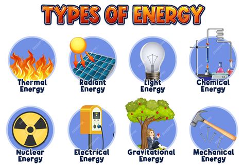 Free Vector | Types of energy diagram