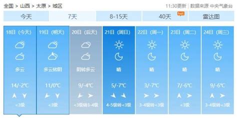 19日夜间至22日我省将出现弱降水、大风降温天气，过程降温幅度较大，北中部山区最低气温可下降至 2 澎湃号·政务 澎湃新闻 The Paper