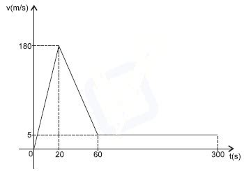 AIO O Grafico Mostra Aproximadamente As Velocidades