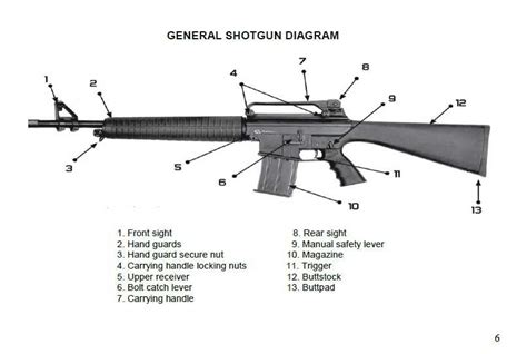 A Visual Guide to M16 Parts and Assembly