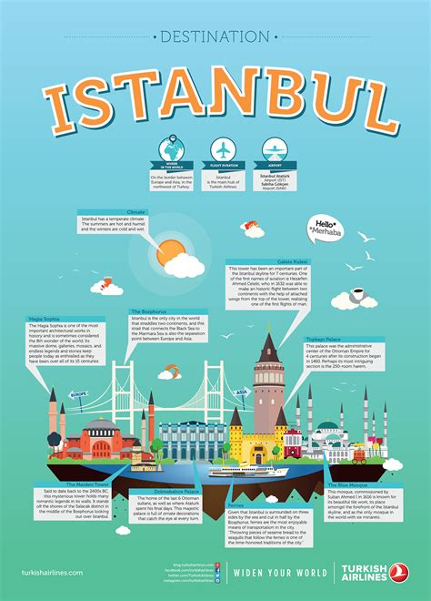 Turkish Airlines City Illustration Poster On Behance