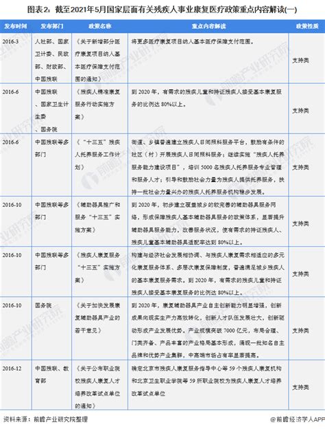 重点三胎补贴政策2021，国家对三胎政策有哪些