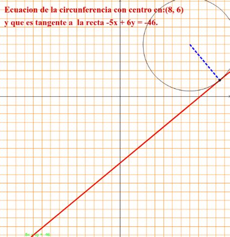 Recta Tangente A La Circunferencia Geogebra