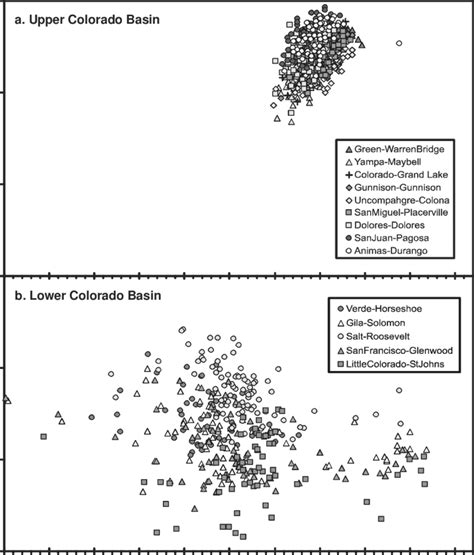 Magnitude of the annual runoff volume versus the timing of half the ...