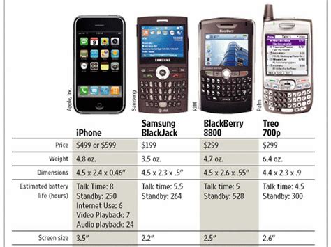 The First Iphone Looks Rough 10 Years Later Photos Business Insider