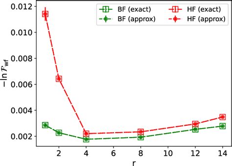 Figure 10 From A Unifying View Of Fermionic Neural Network Quantum