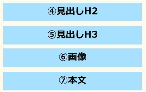 【ブログの書き方】初心者でも簡単にできる！記事を書くポイントを解説