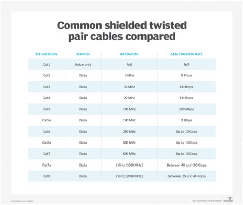 What Is Shielded Twisted Pair And Does It Work