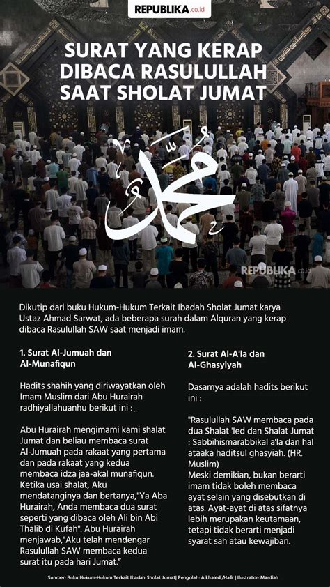 Infografis Surat Alquran Yang Suka Dibaca Nabi Muhammad Saat Sholat