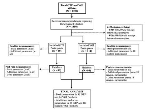 Figure 1 From Exercise Induced Hyponatremia An Assessment Of The International Hydration