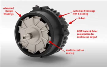 Nations Secondary Alternator Kits With Wakespeed Regulator For Camper