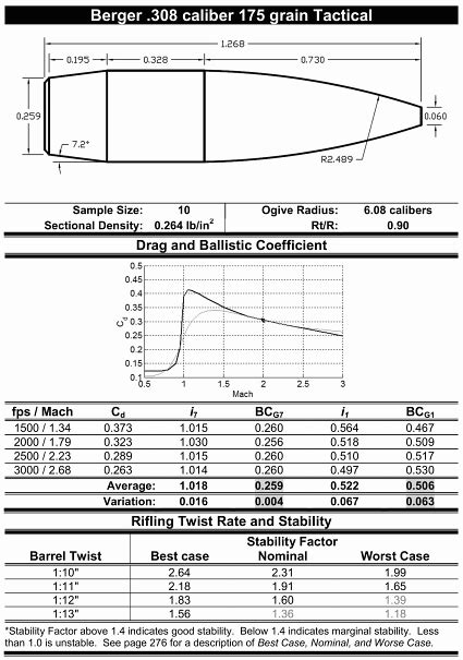 Ballistics Calculator « Daily Bulletin