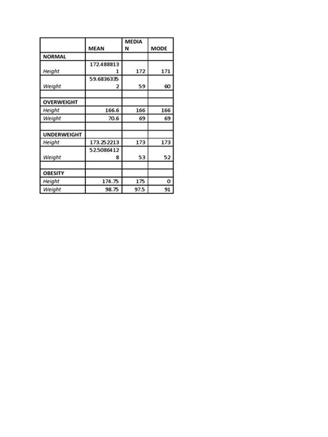 Mean Median Mode | PDF