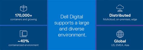 Dell Digital Transforms And Protects The Developer Experience Dell Usa