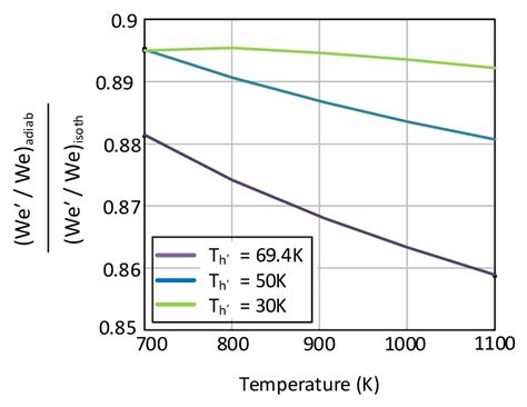 26 presents a similar diagram, but with the cryogenic temperature as ...